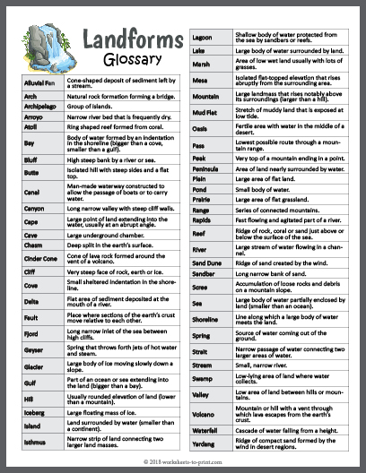 Free Landforms Glossary