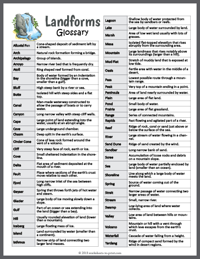 A Glossary of River Words